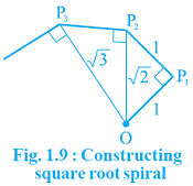 9 math rational number ncert exercise 1.2 q no4